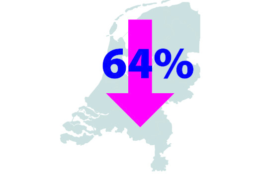 Dutch antibiotic use continues to decline