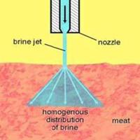 Innovative way to inject brine into meat